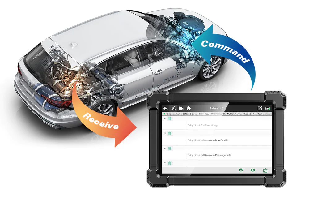 The Future of Car Diagnostics: How Ancel Scanners are Revolutionizing Auto Repairs