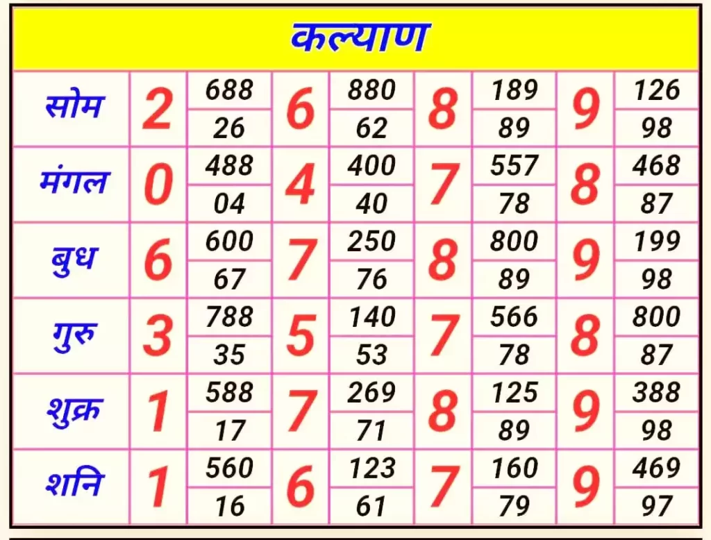 Satta Matka Final Ank: Your Lucky Number