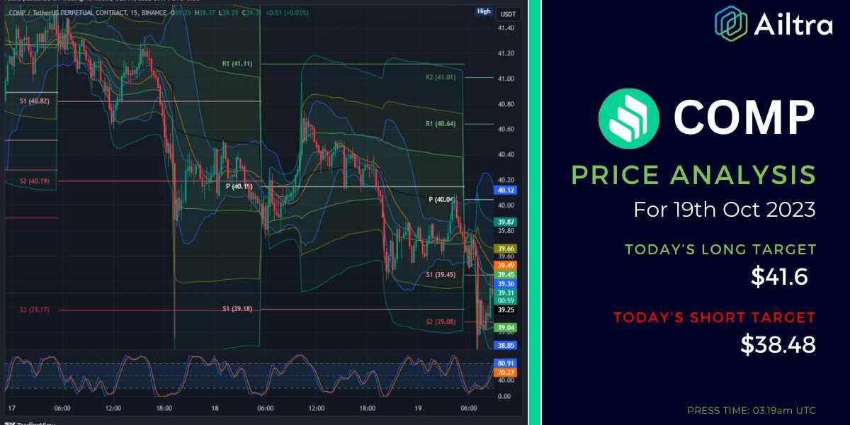 Binance Coin (BNB) Price Prediction for 2030: What to Expect